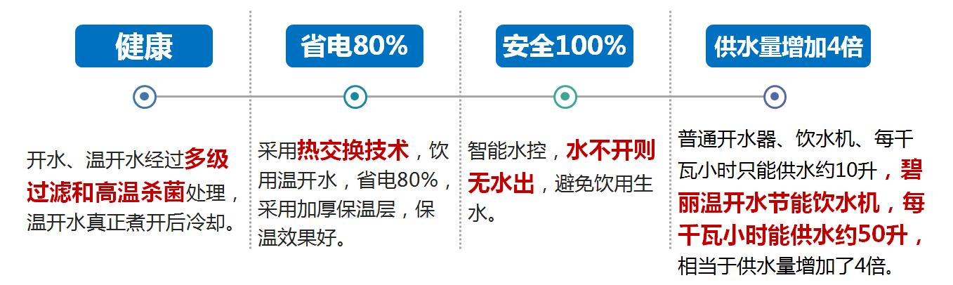 幼兒園商用凈水器產(chǎn)品核心功能