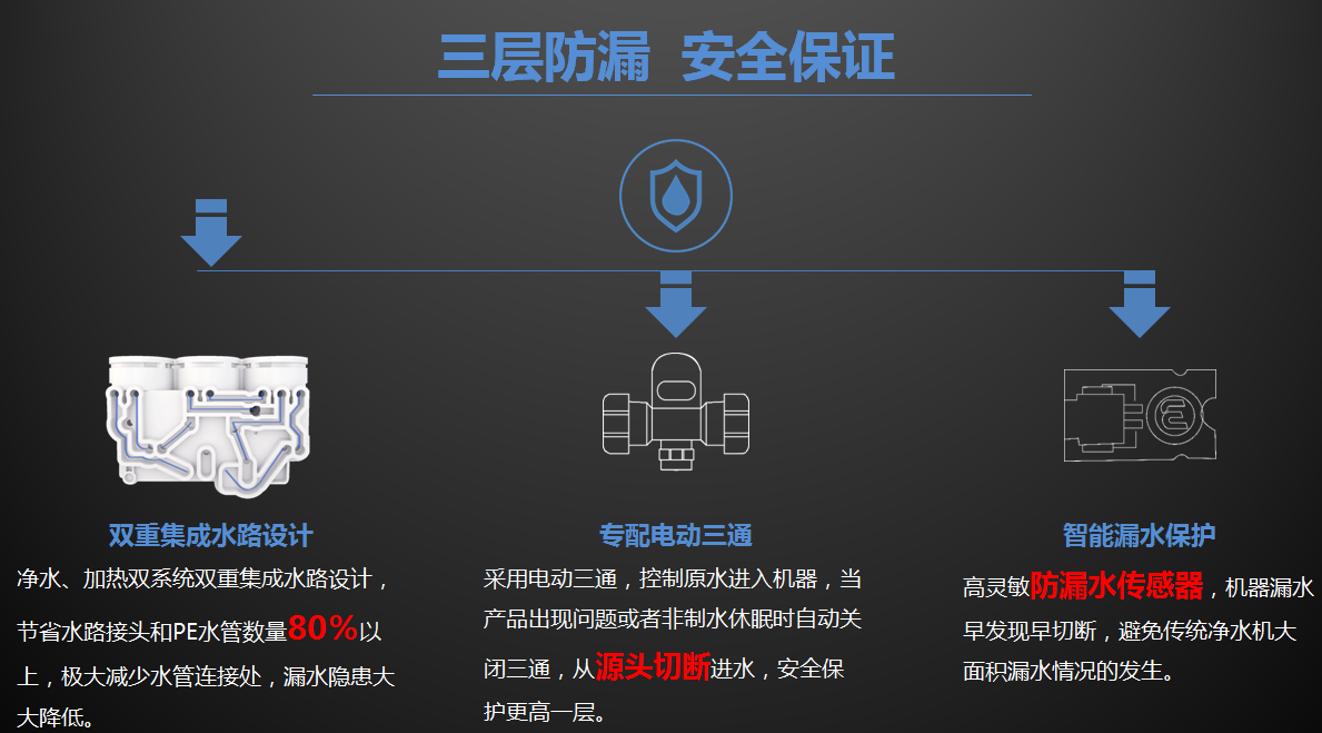 家用凈水器產(chǎn)品細(xì)節(jié)
