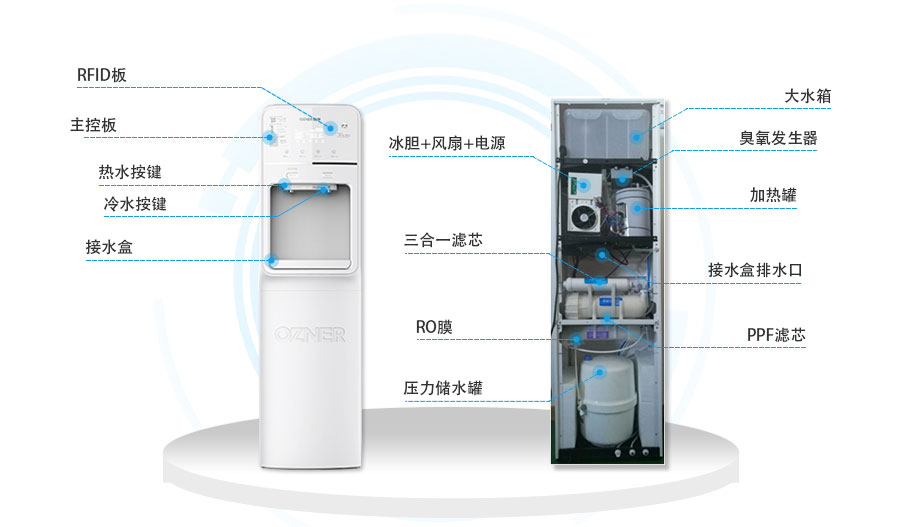 商用機凈水器細節(jié)說明
