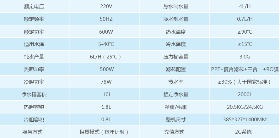 浩澤商用凈水器產品參數