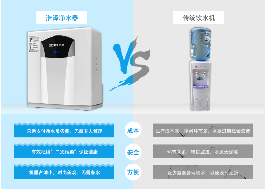 廚下式飲水機(jī)產(chǎn)品優(yōu)勢對比