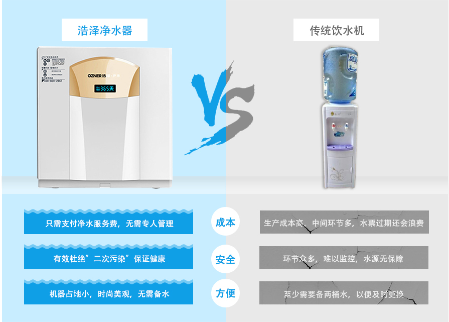 廚下式飲水機(jī)產(chǎn)品優(yōu)勢對比