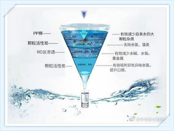 浩澤凈水器